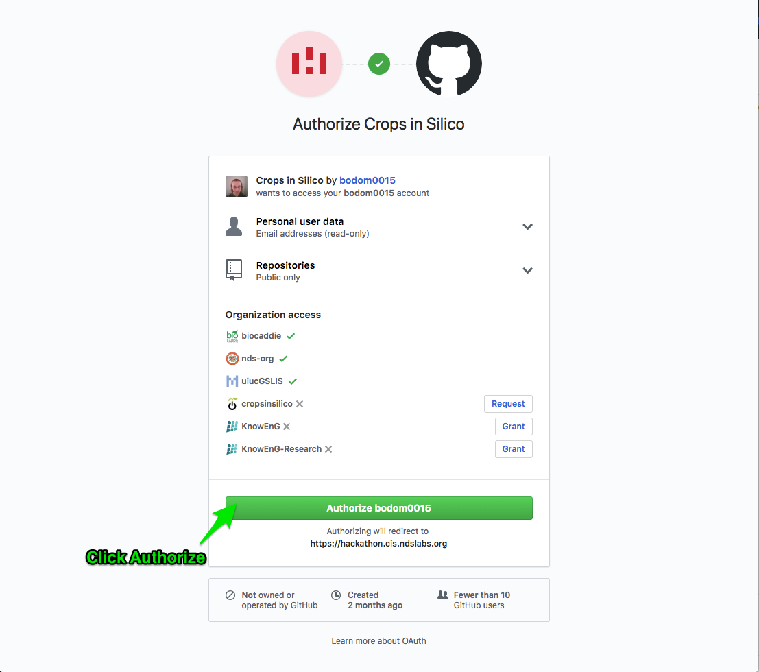 OAuth Authorization